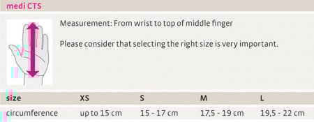 Suport pentru încheietura mâinii și sprijin degete - medi CTS, 1 buc, medi Gmbh